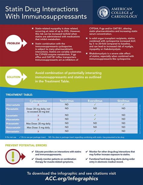 Vebac Dosage, Interactions